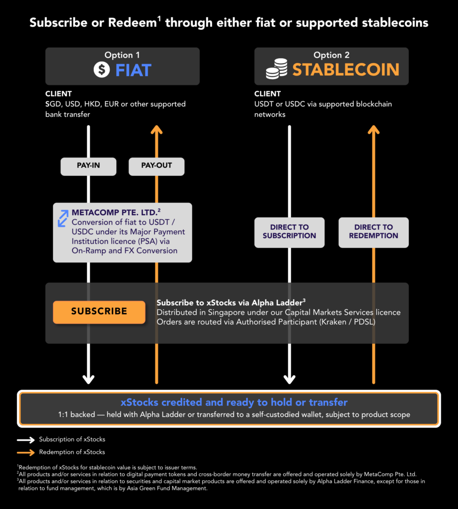 Alpha Ladder xStock Subscription